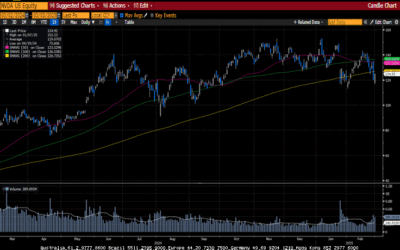 Weekly Market Commentary