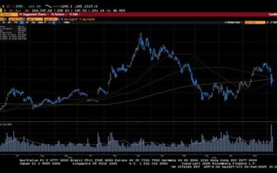 Weekly Market Commentary