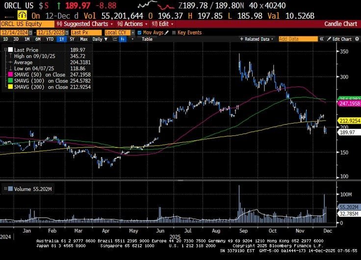 Weekly Market Commentary