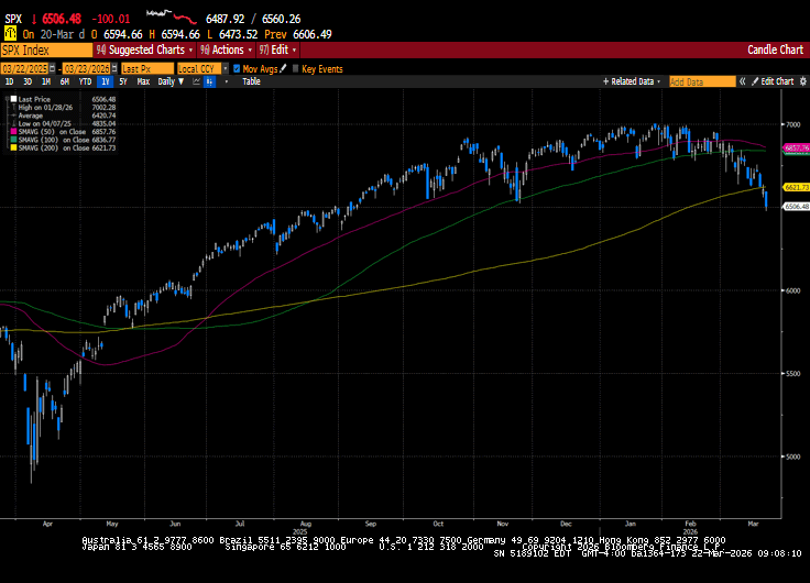 Weekly Market Commentary